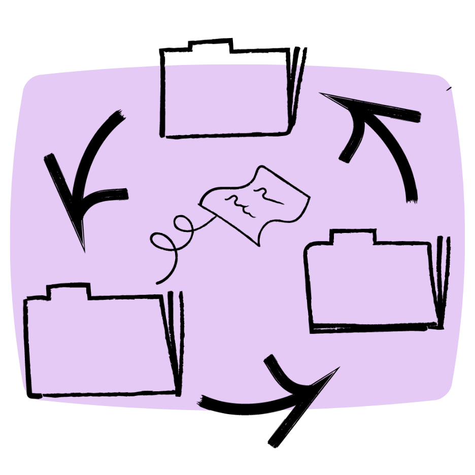 Three folders arranged in a circular flow with arrows connecting them
