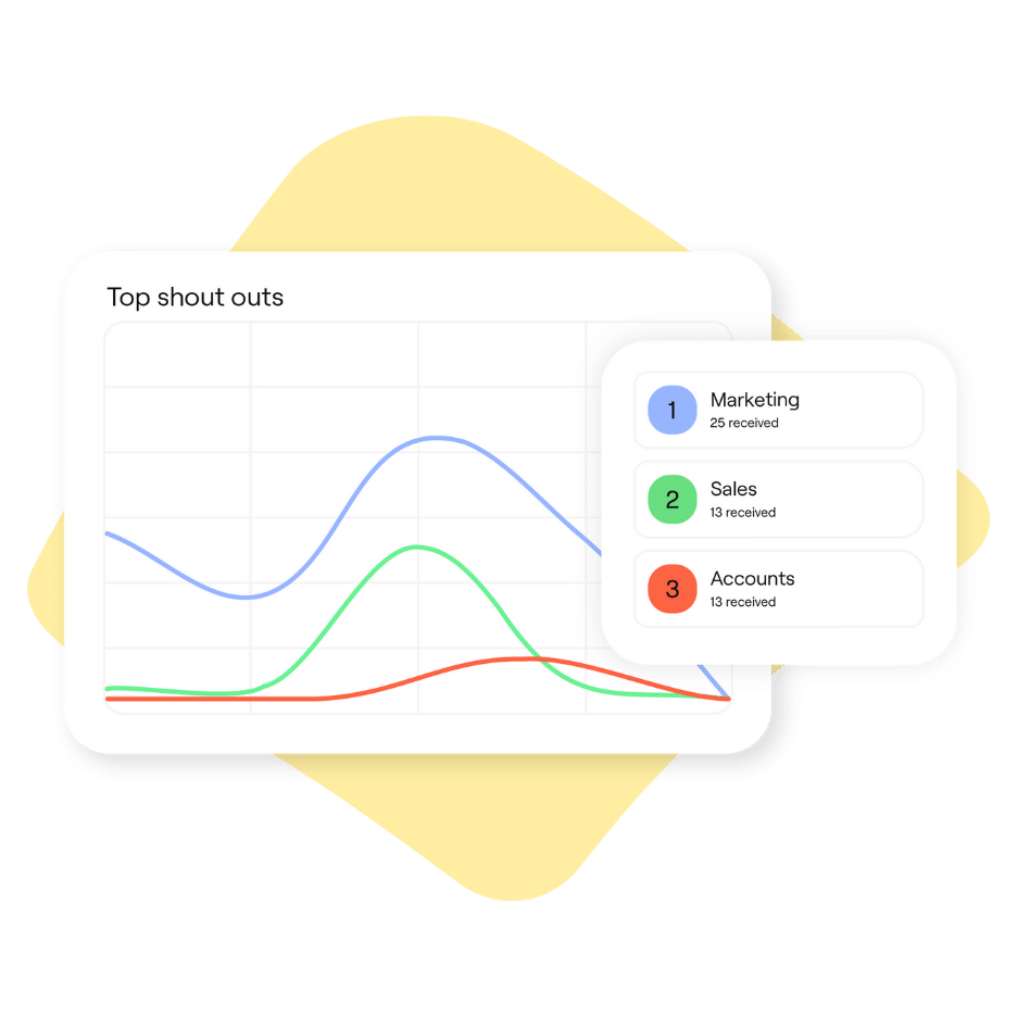 screenshot of employment hero reporting