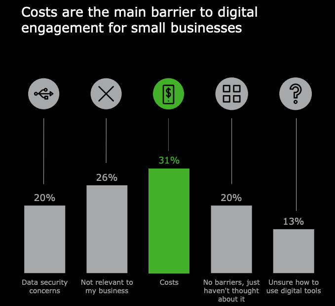 Deloitte study - barriers for digital engagement