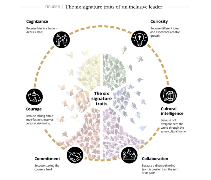 Deloitte diversity and inclusion