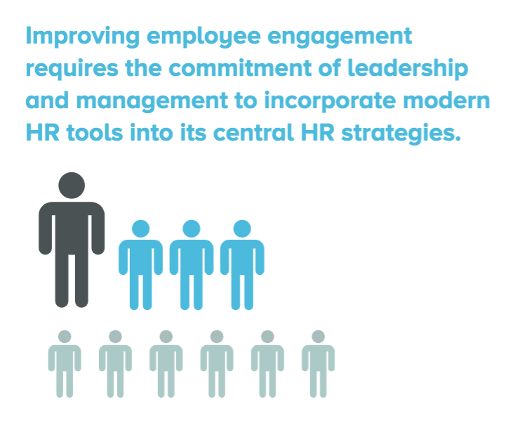 Illustration with text stating the importance of leadership and management commitment to incorporate modern HR tools for improving employee engagement. The graphic shows a large figure representing leadership and smaller figures representing employees