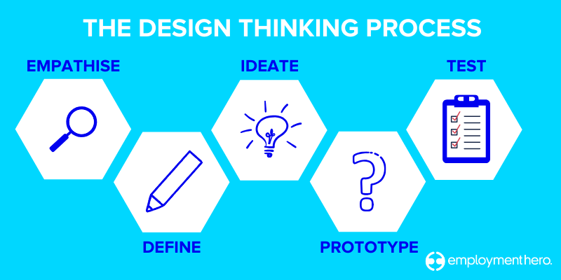 The Design Thinking Process - Employee Experience - Employment Hero