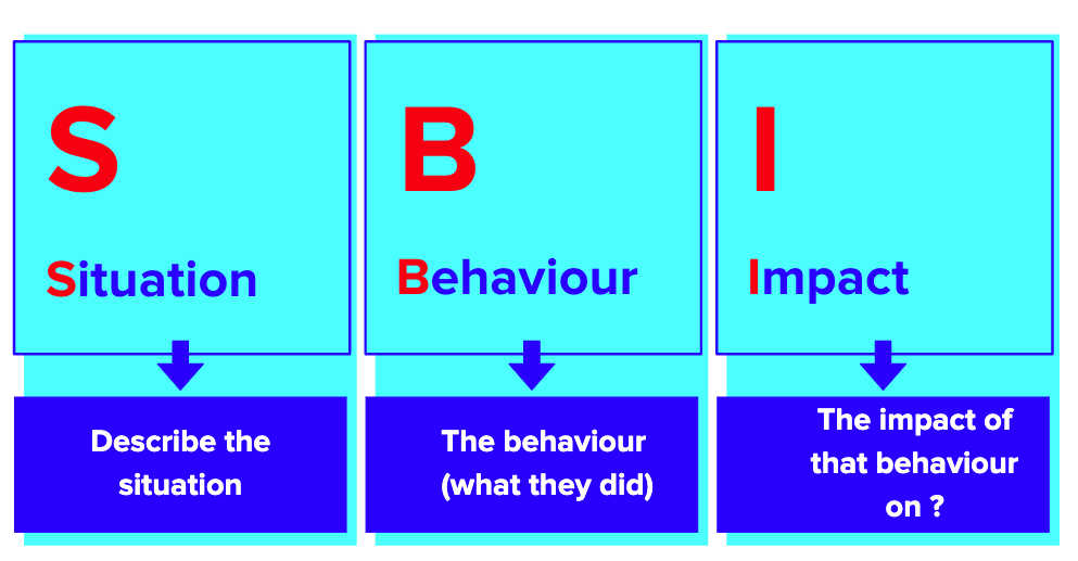 The SBI Model for Effective Feedback - Employment Hero