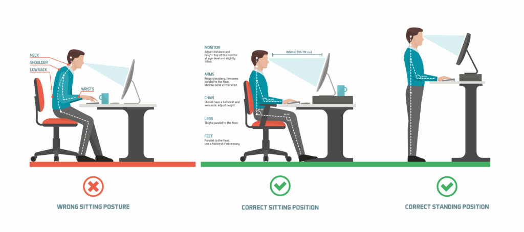 Diagram showing the correct posture when sitting at a desk while working from home