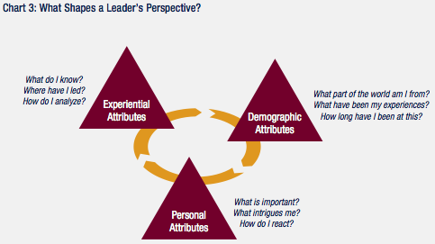 What does diversity look like in the boardroom.