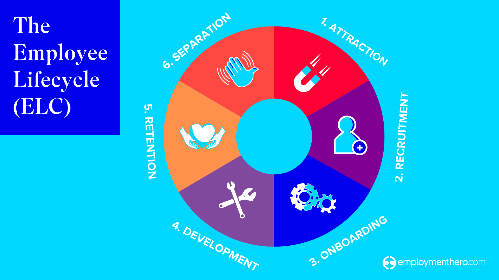 HR Strategy plan - Employee experience lifecycle