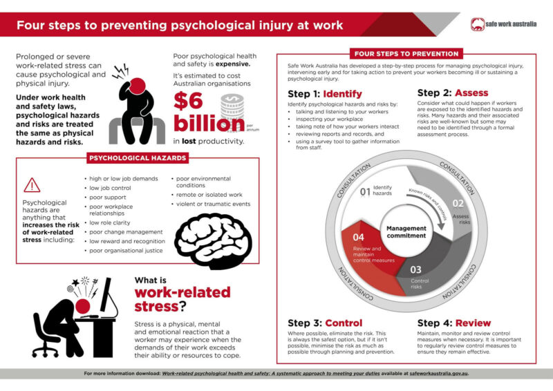 Four step guide to preventing a psychological injury at work