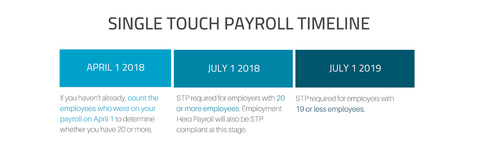 single touch payroll timeline