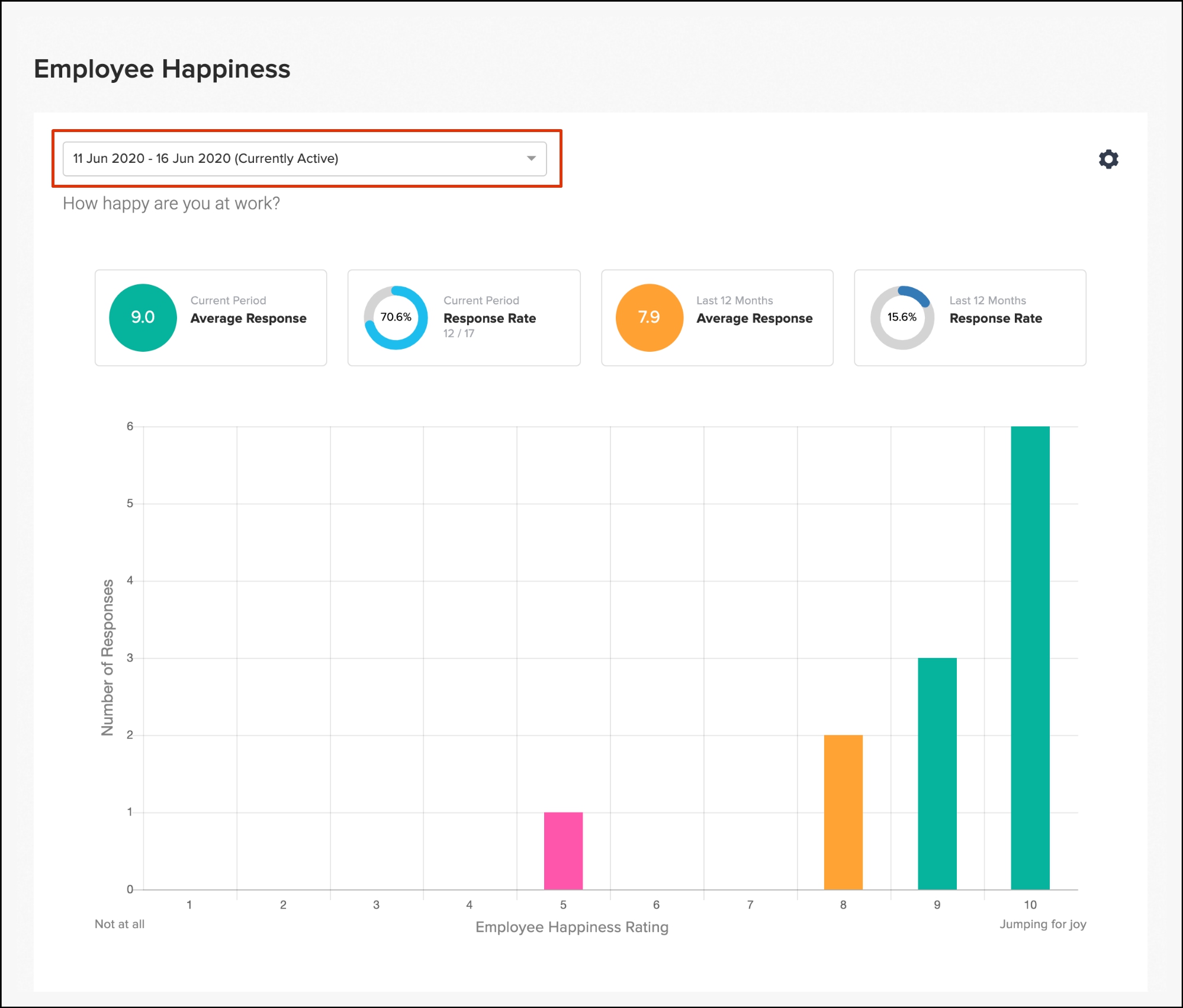 A screenshot of the Employment Hero app showing the results of a happiness survey, with a variety of ratings