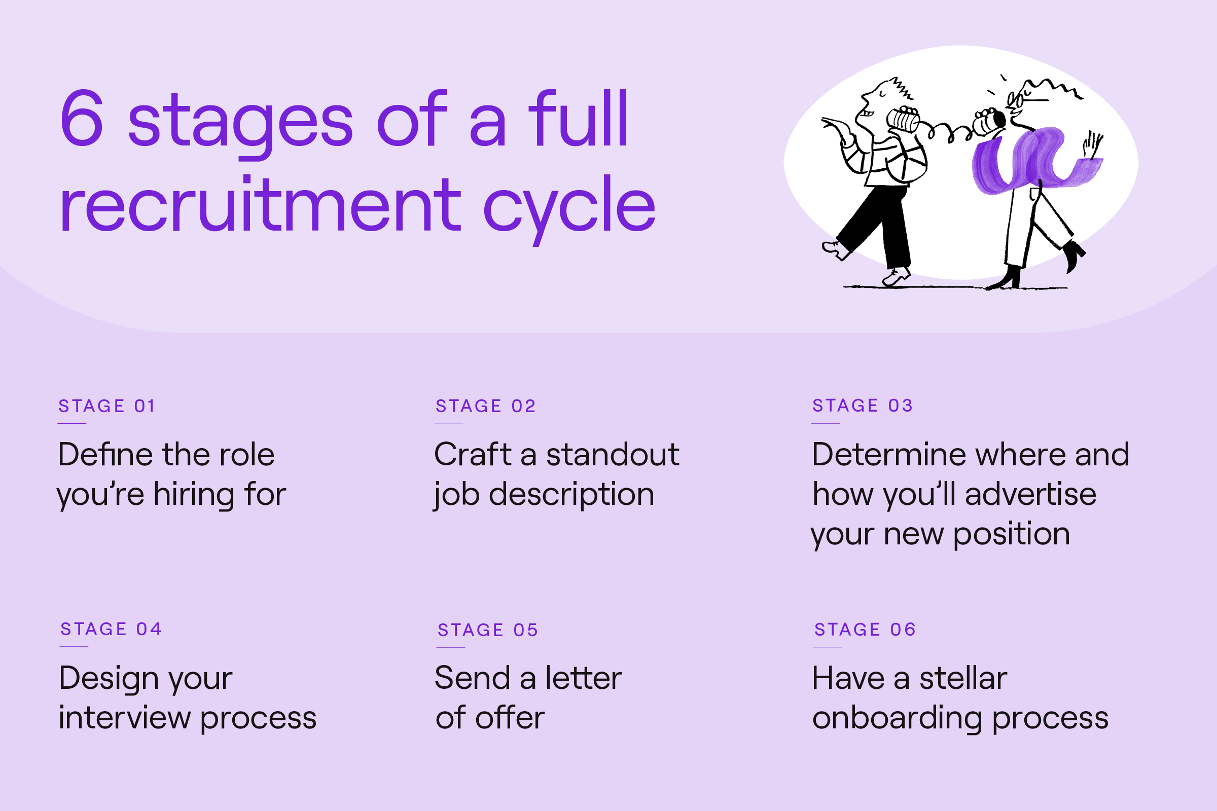 Here are the 6 stages of a full recruitment lifecycle