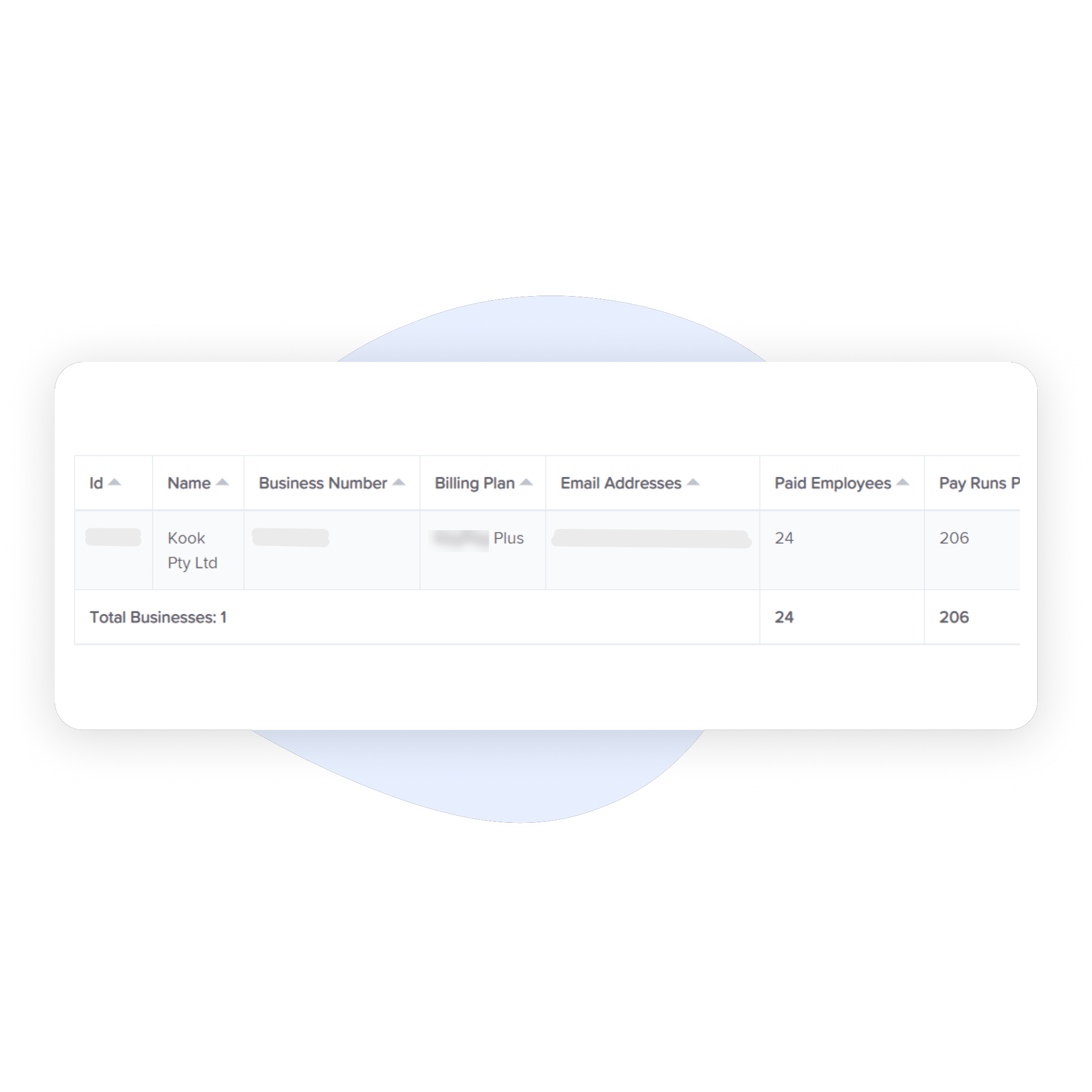 An image showing a table with business information. The columns include ID, Name, Business Number, Billing Plan, Email Addresses, Paid Employees, and Pay Runs
