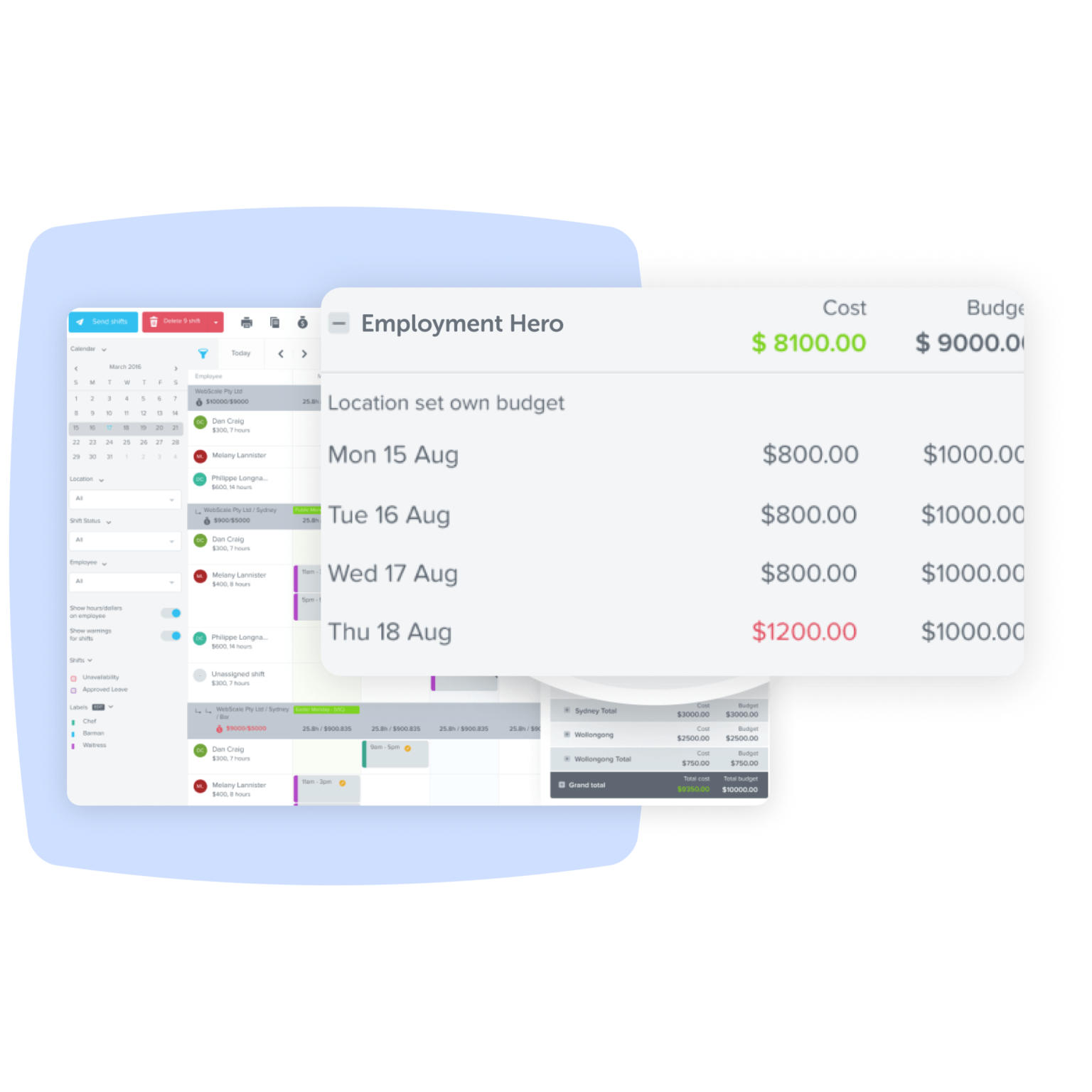 Employee Rostering Software | Budget-based Staff Scheduling