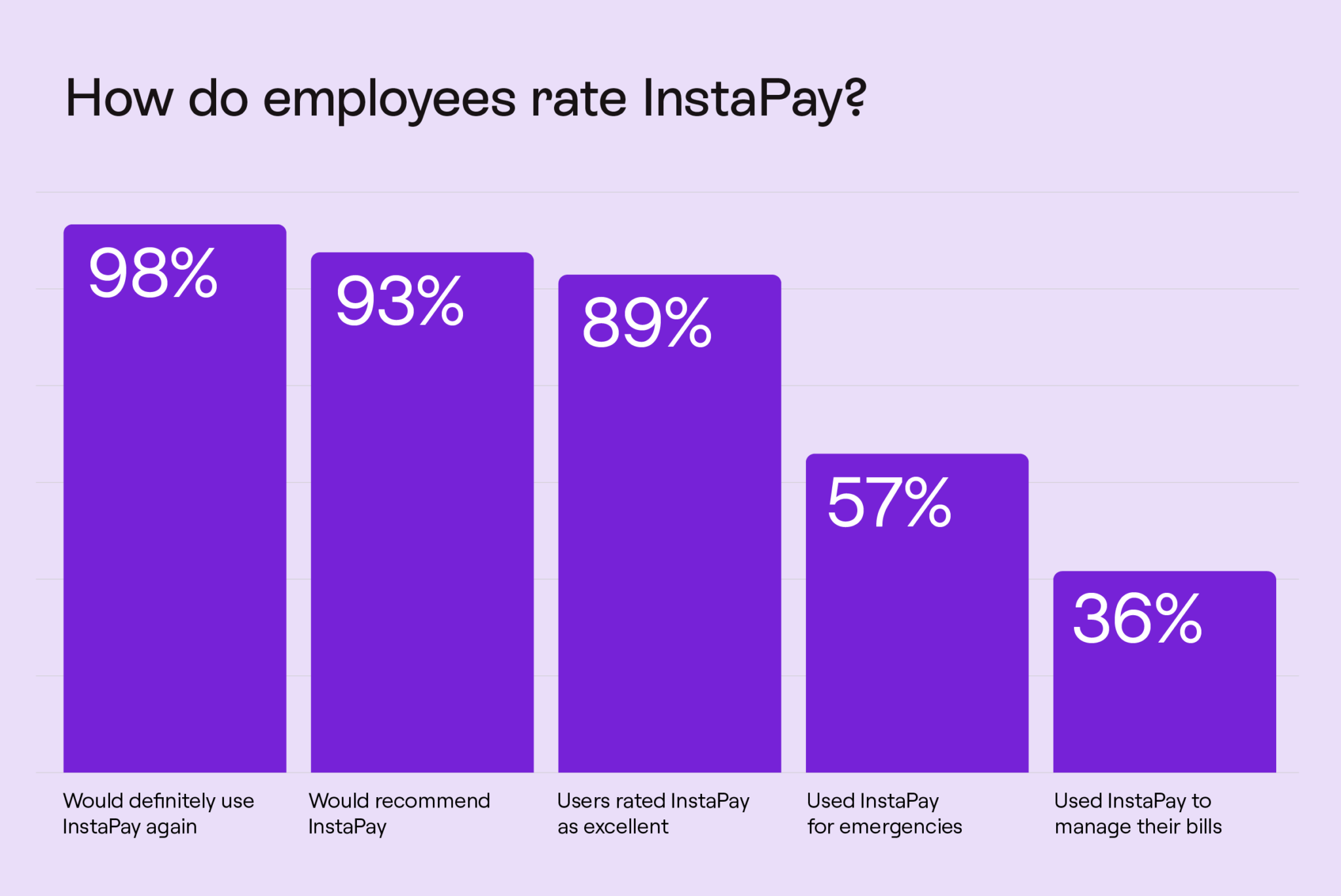 Everything Employers Need To Know About InstaPay Now Employment Hero