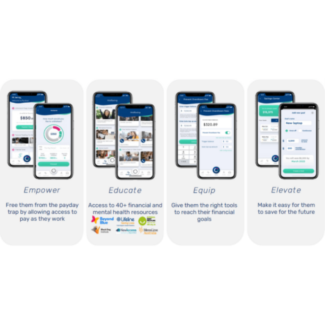 A graphic featuring four smartphones displaying different financial and educational app screens
