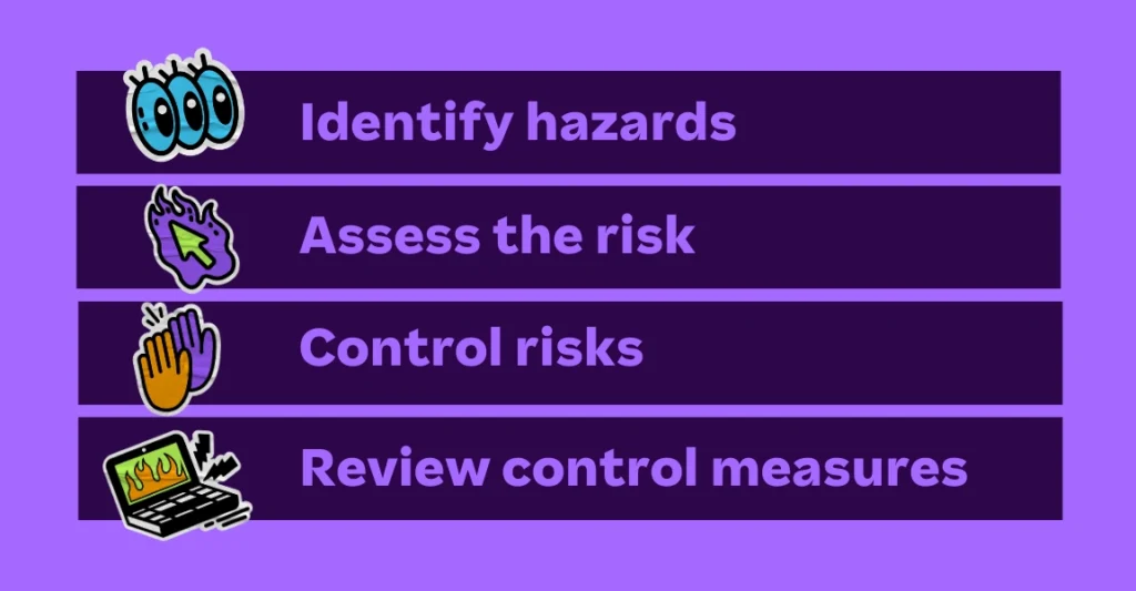 Risk management steps—identify hazards, assess the risk, control risks, and review measures—highlighting processes that support healthier workplace environments and reduce psychosocial hazards.