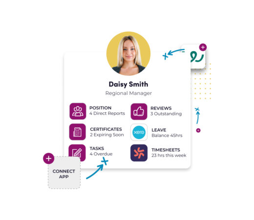 A graphic showing a profile card for "Daisy Smith," a Regional Manager. The card displays details such as direct reports, certificates, reviews, leave balance, tasks, and timesheets
