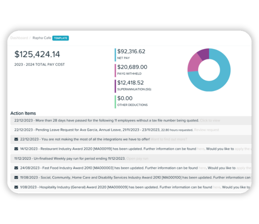Payroll dashboard showing total pay cost of $125,424.14, with breakdown of net pay, PAYG withheld, superannuation, and other deductions, alongside a pie chart and a list of action items related to payroll and compliance.