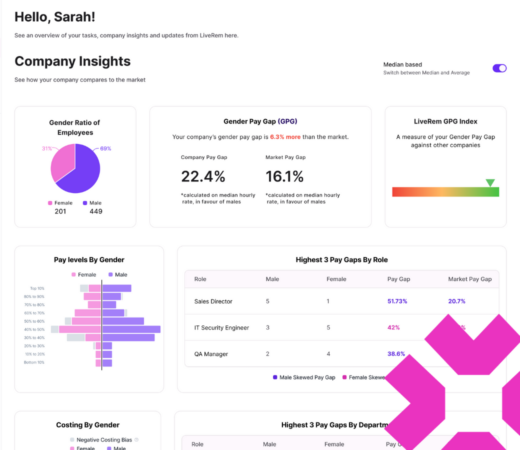 A screenshot of the LiveRem dashboard displaying "Company Insights." It shows visual data on employee gender ratio, gender pay gap, LiveRem GPG index, and pay trends by gender