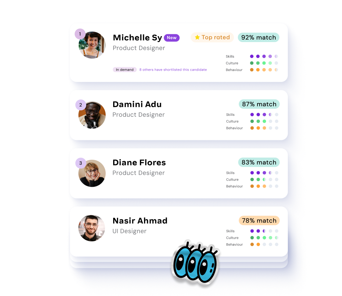 A stack of candidate profiles, topped by "Michelle Sy" (92% match, Top rated, New), showing compatibility dots for Skills, Culture, and Behavior.