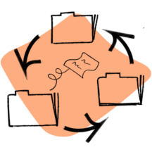 Folder icons in a circular flow.