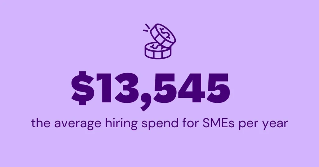Graphic showing $13,545 as the average annual hiring spend for SMEs, with an icon of stacked coins above the text.
