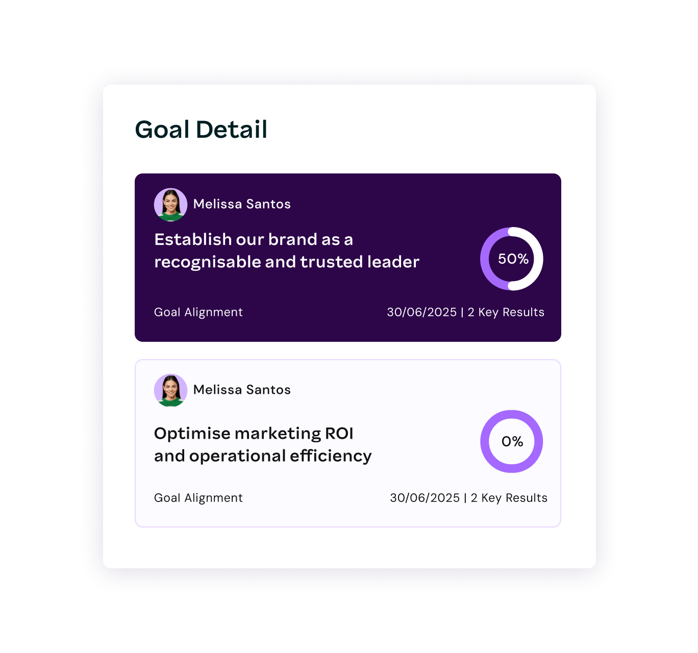 Goal detail screen showing progress on two marketing objectives, one at 50% and one at 0%, assigned to Melissa Santos.