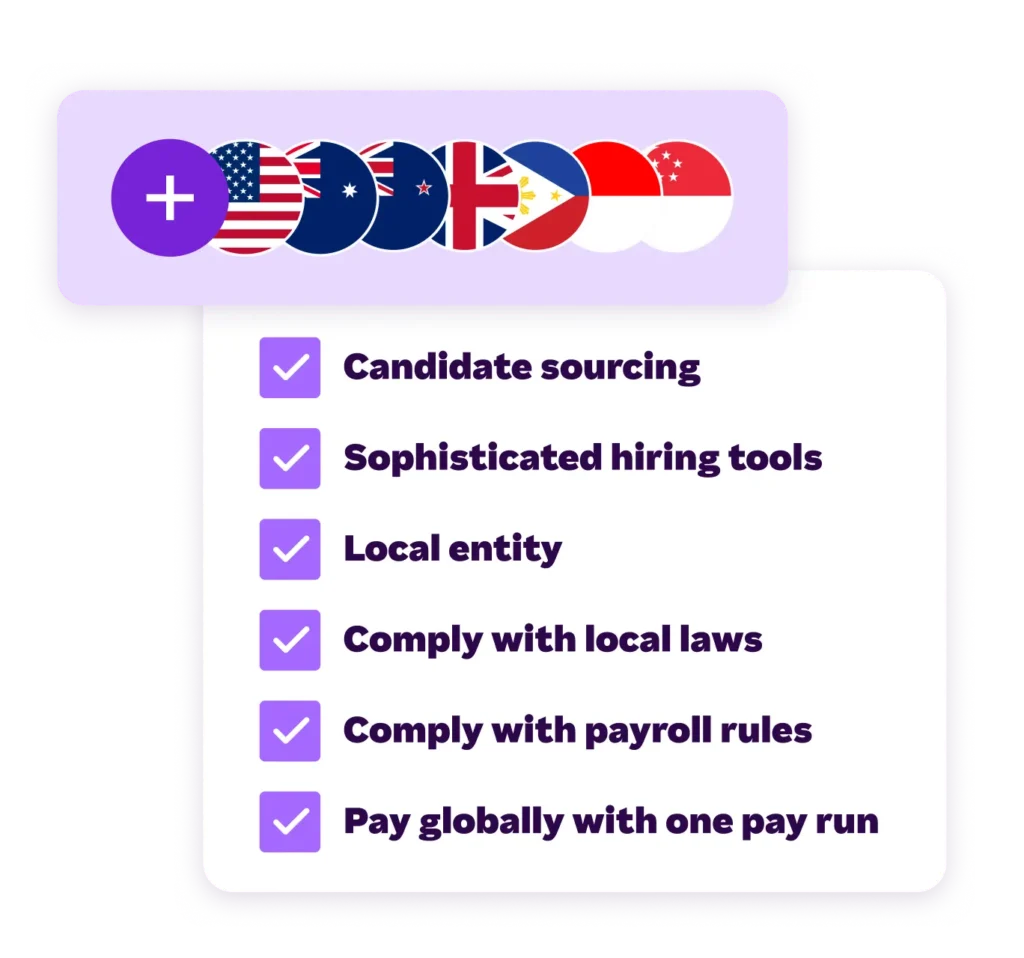 Checklist of global hiring features with country flags, including sourcing, compliance, and payroll capabilities.