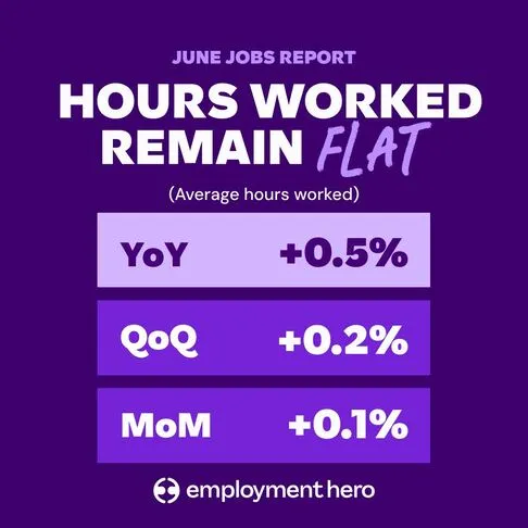 June Jobs Report Hours Worked Remain Flat