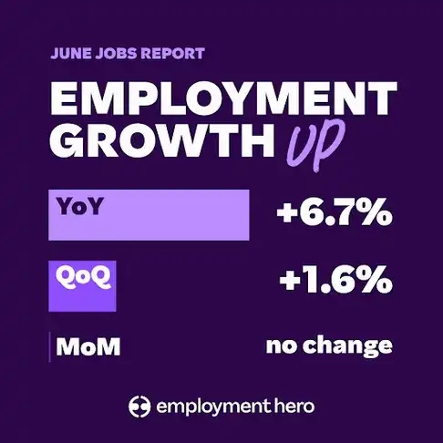 June Jobs Report Employment Growth