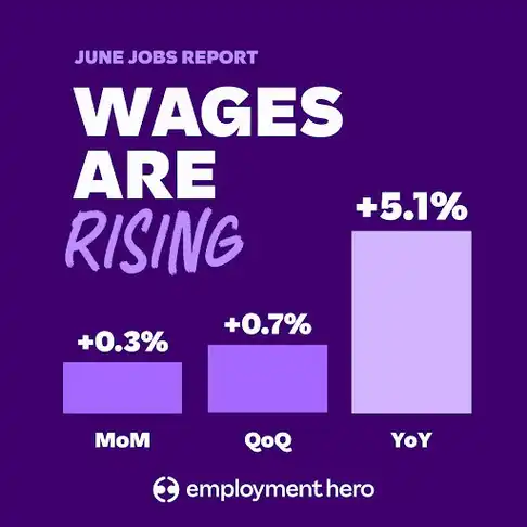 June Jobs Report Wages are Rising