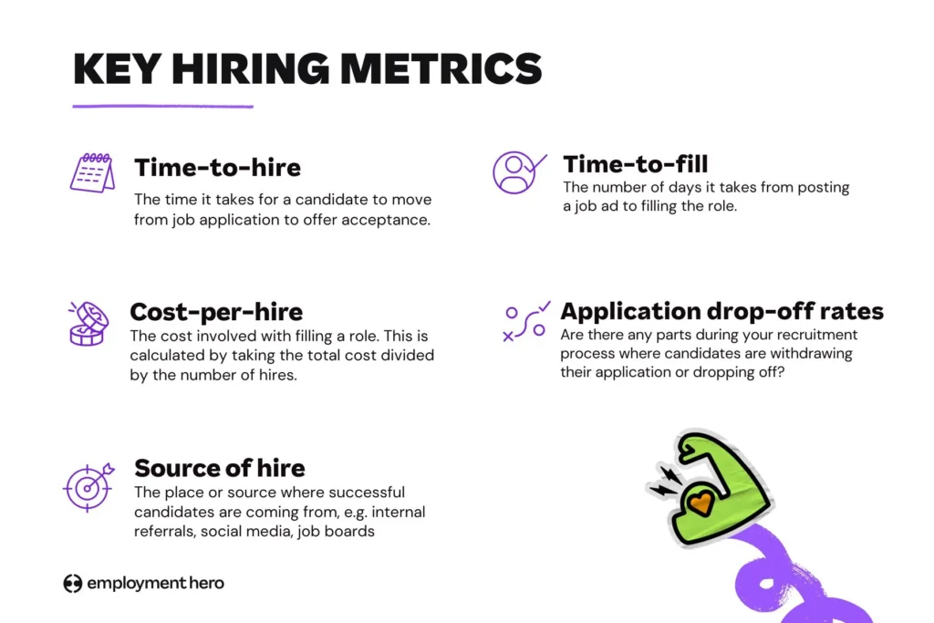 An infographic about the Key hiring metrics.