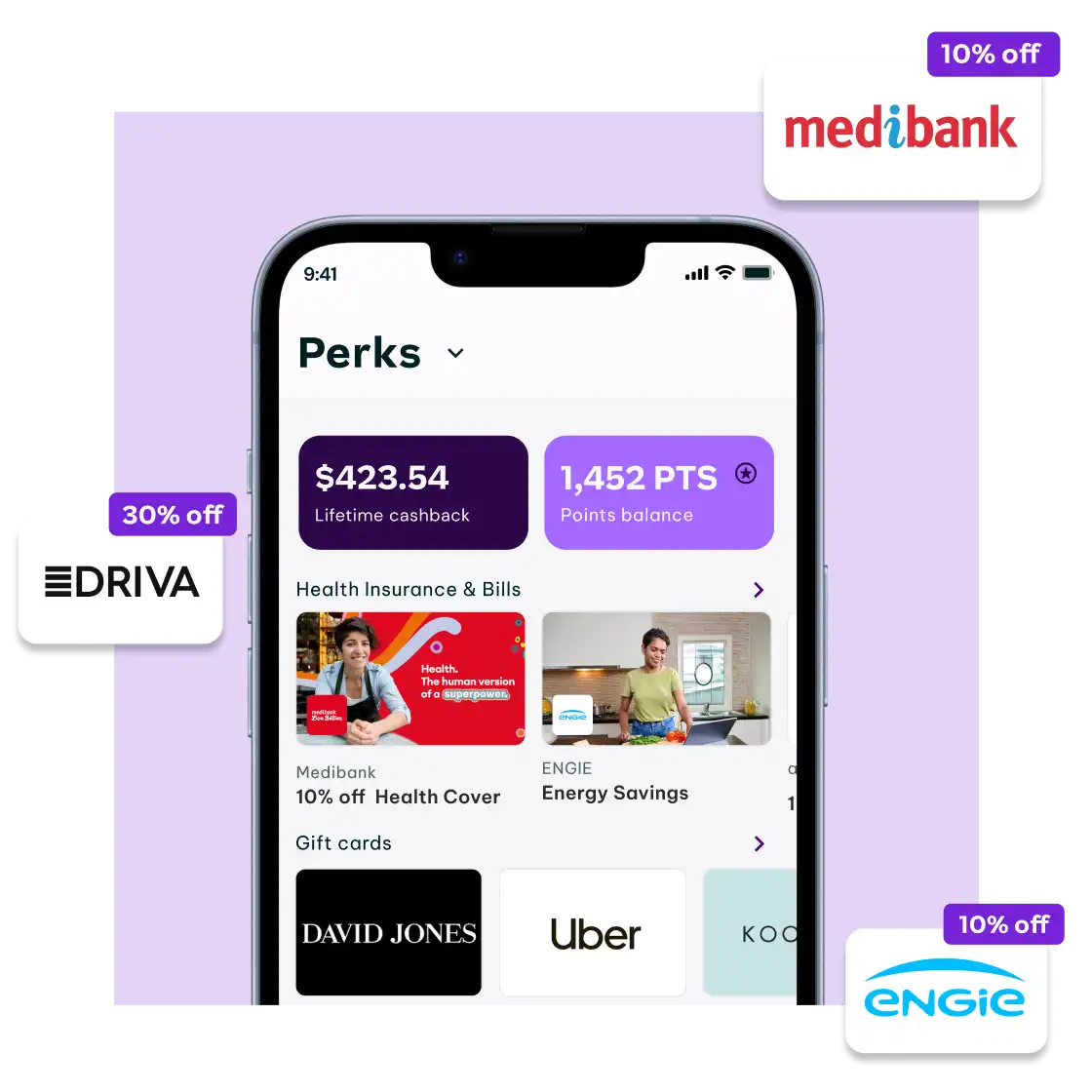 A smartphone screen displaying a perks app with $423.54 cashback, 1,452 points, and offers like 30% off Driva, 10% off Medibank, and Engie savings.
