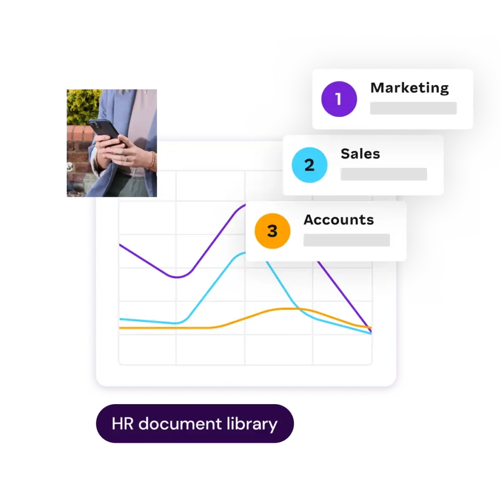 Graph with three colored lines representing Marketing, Sales, and Accounts. A person using a smartphone is shown, with "HR document library" text below.