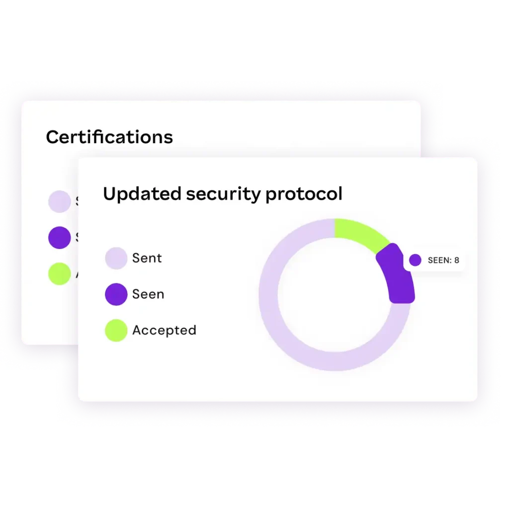 Certification compliance