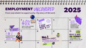 Employment Uncovered 2025: The Story of Australian Work