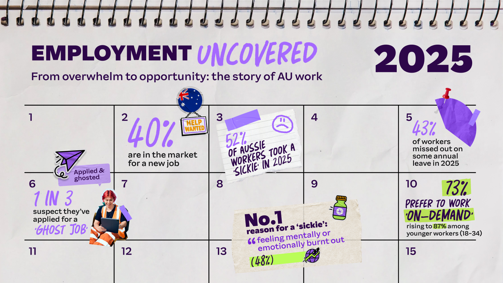 Employment Uncovered 2025: The Story of Australian Work