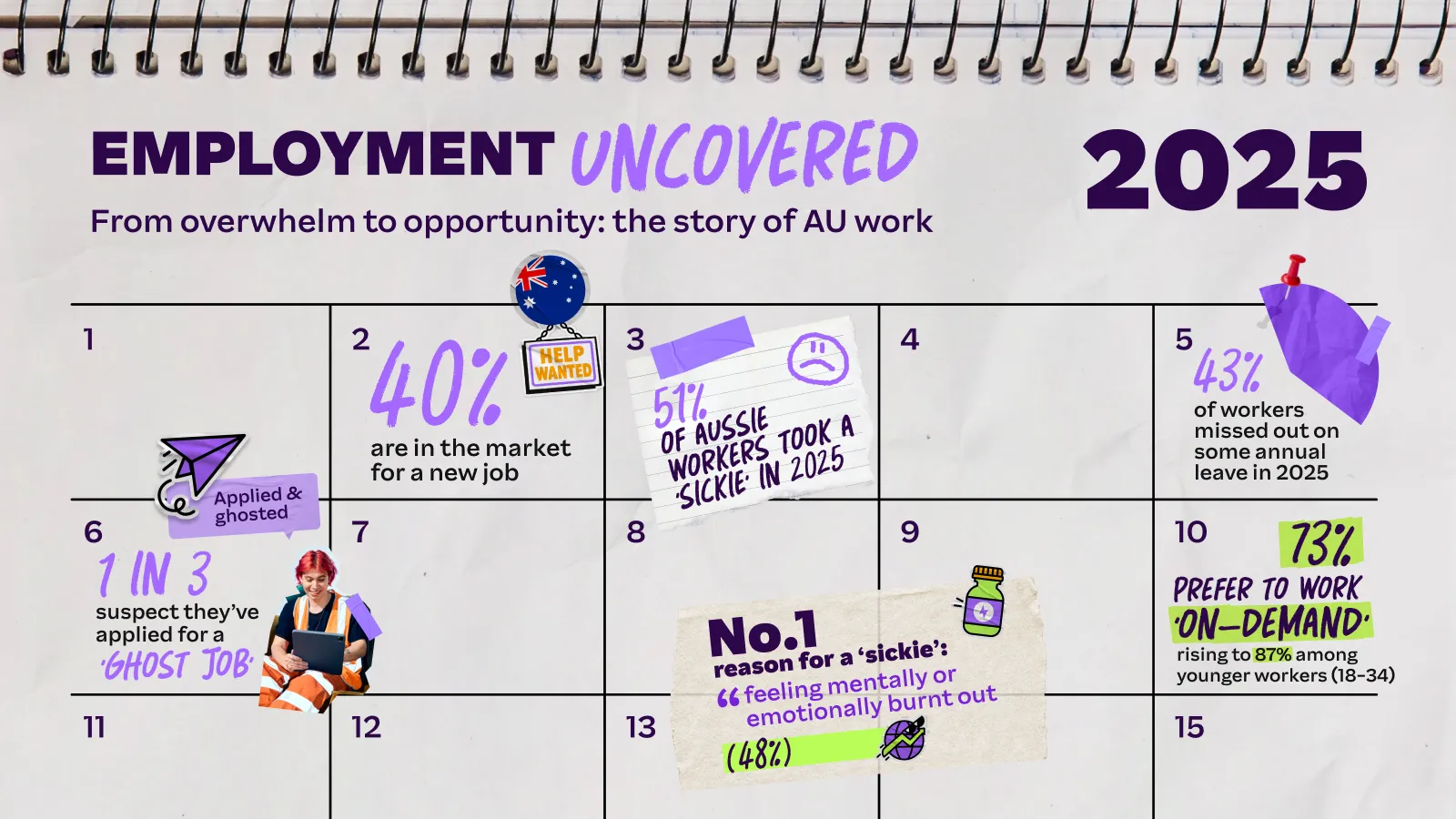 Employment Uncovered 2025: The Story of Australian Work