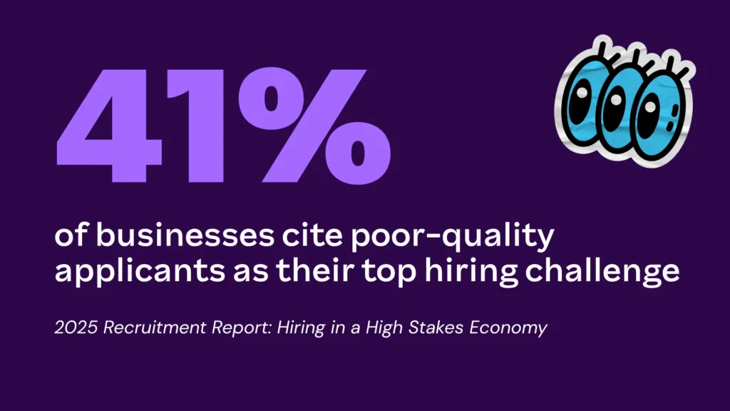 A dark purple graphic highlighting recruitment data showing that 41 percent of businesses face poor-quality applicants as a top challenge.