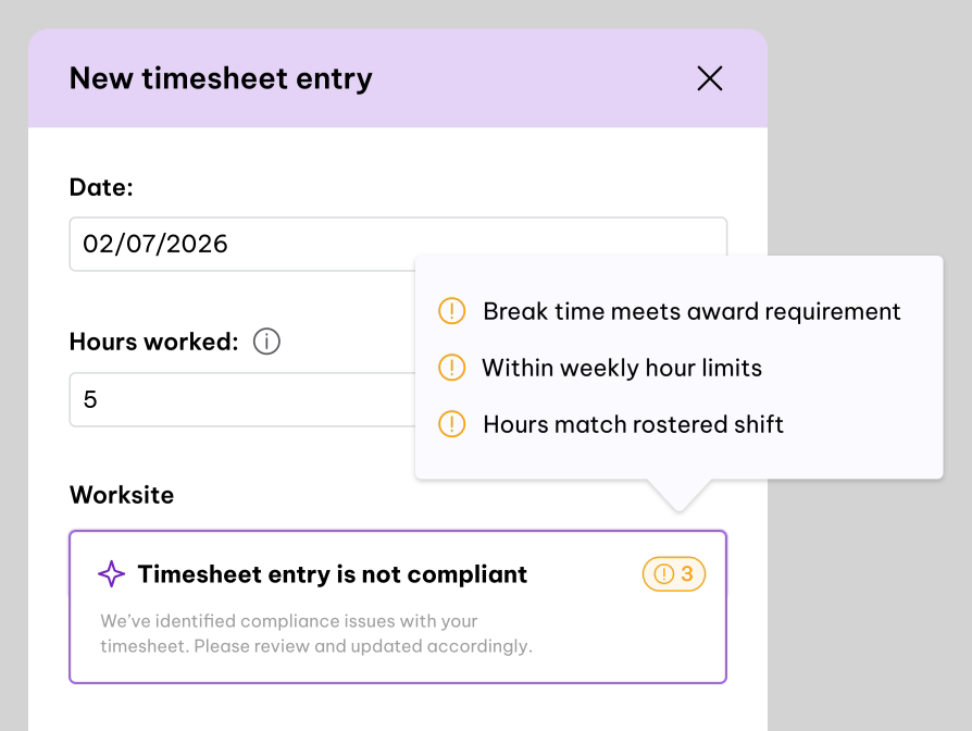 A new timesheet entry flagged as not compliant, with three policy issues listed: break time meets award requirement, within weekly hour limits, and hours match rostered shift