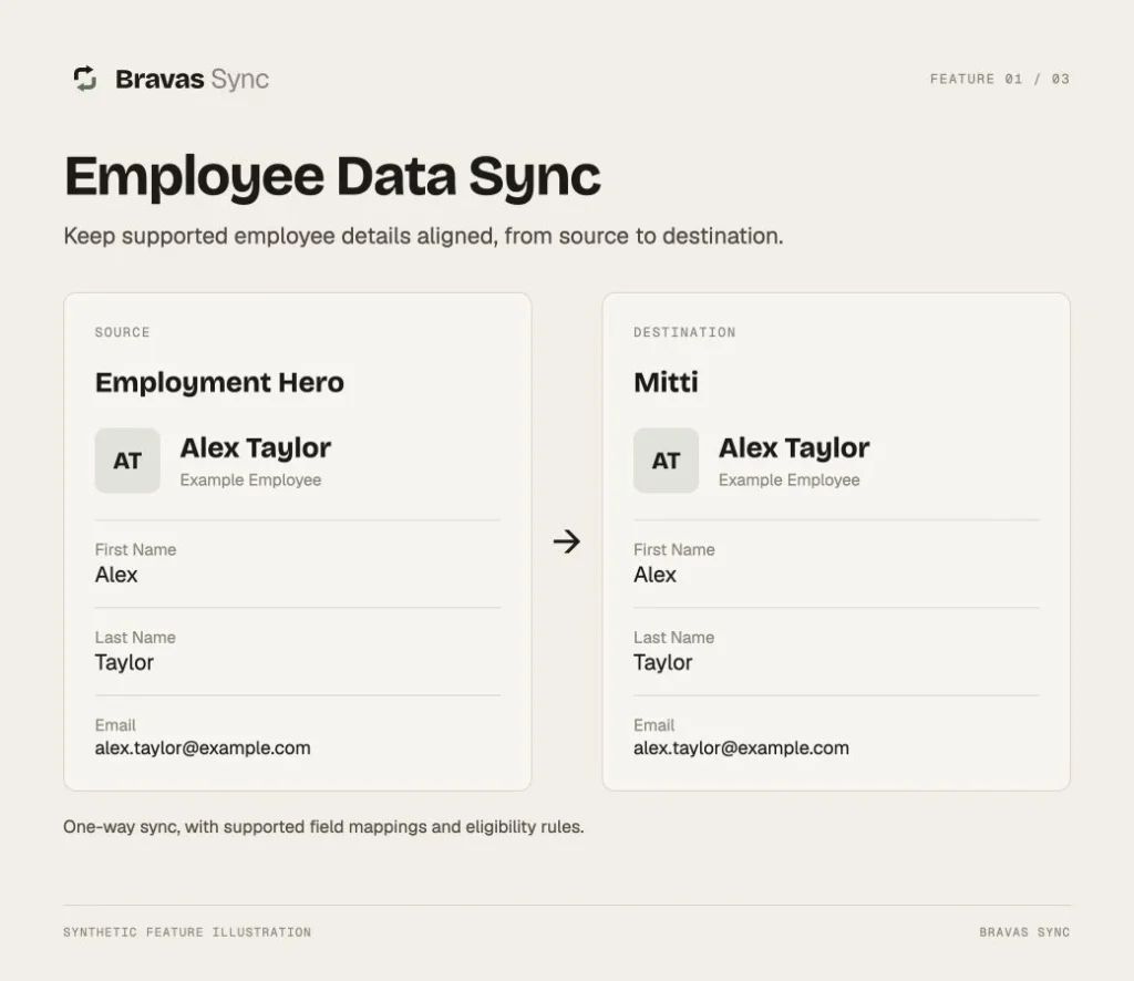 Employee Data Sync