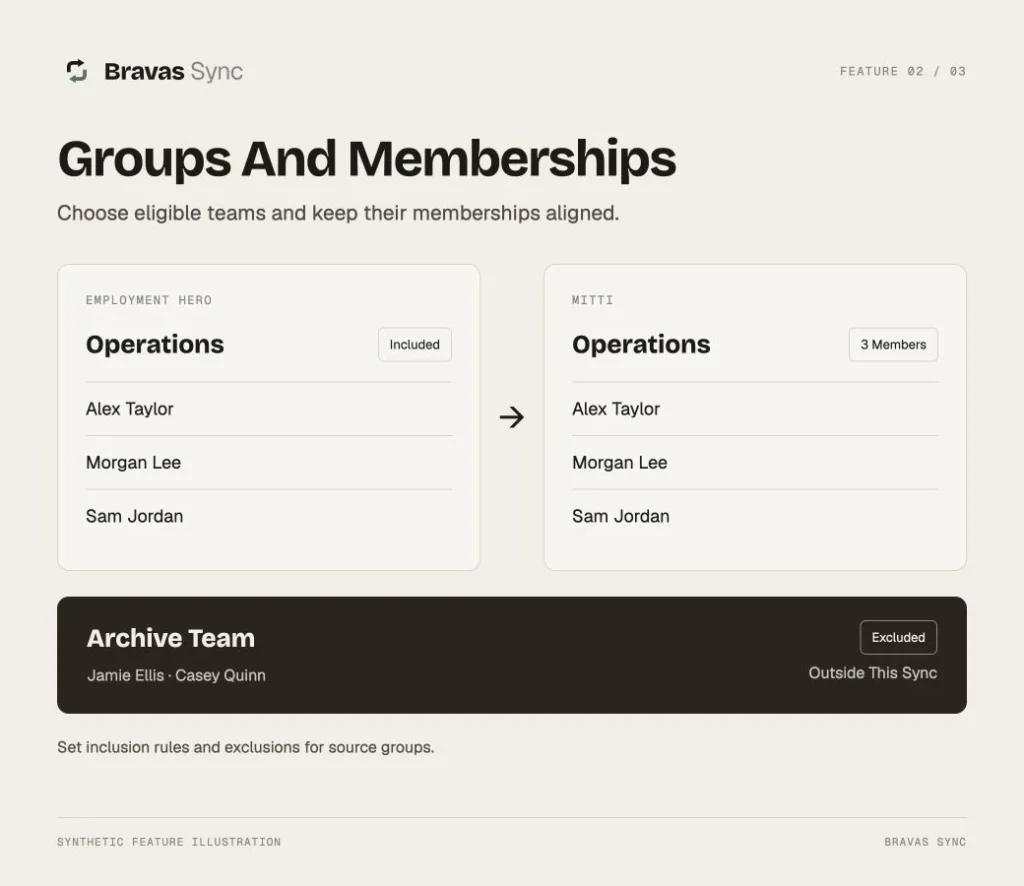 Groups and memberships