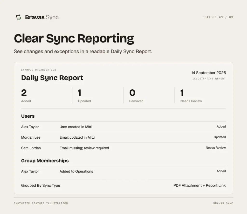 Clear Sync Reporting