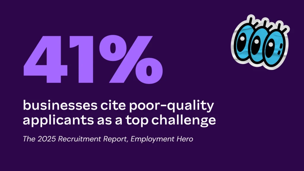 A bold infographic on a dark purple background featuring a large, light purple "41%". Below the statistic, white text reads "businesses cite poor-quality applicants as a top challenge," attributing the data to The 2025 Recruitment Report, Employment Hero. The top right corner includes a blue three-eyed cartoon graphic.