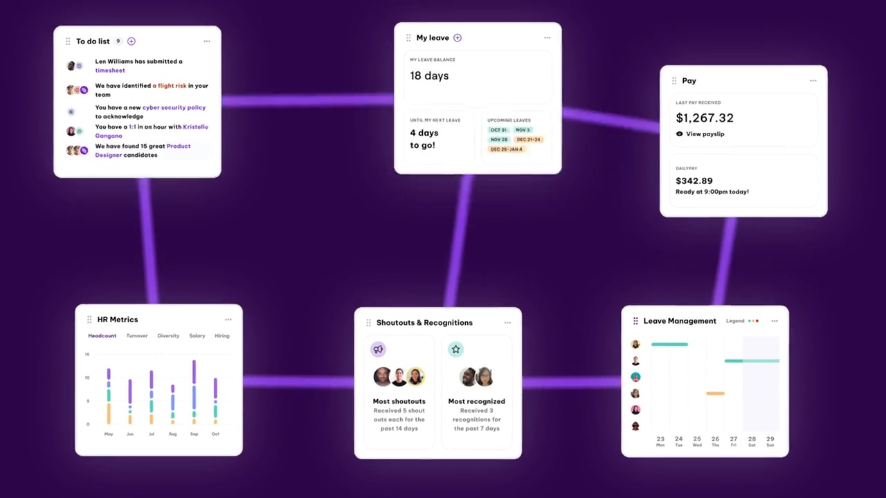 Employment Hero | The AI-Powered HR and Payroll Platform