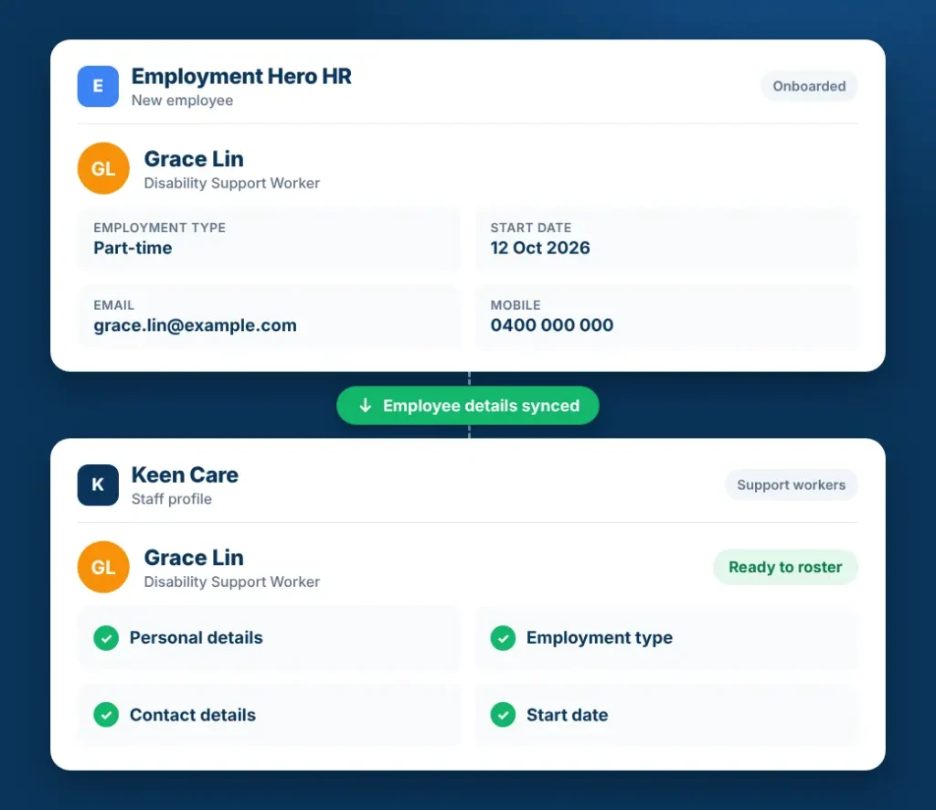 A cheerful employee onboarding interface shows Grace Lin’s part-time support worker profile synced from Employment Hero HR to Keen Care, ready to roster.