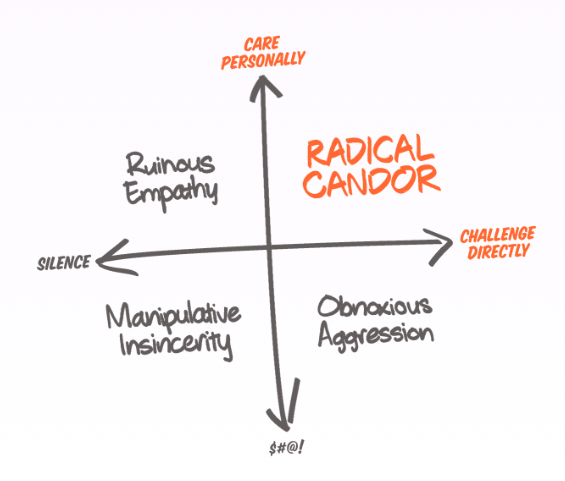 The radical candor model on what it is not meant for